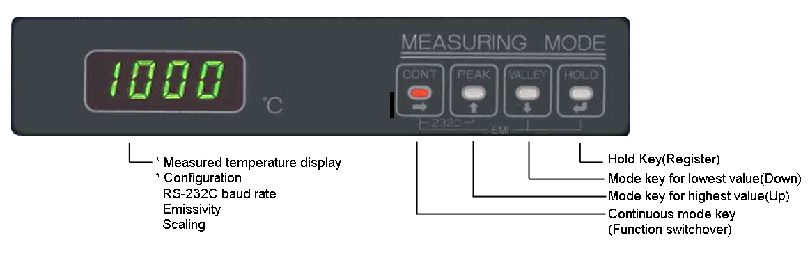 side navigational panel